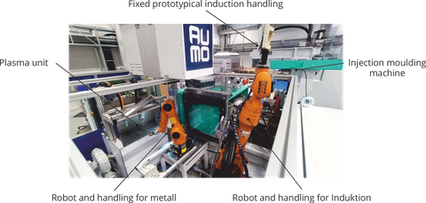 Photo of a section of a machine, two robot arms and labelling of the process chain.