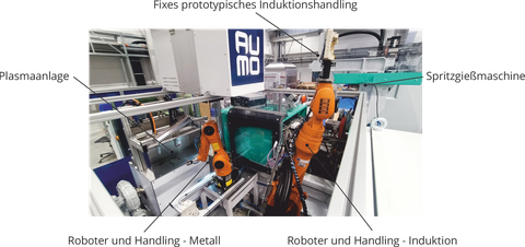 Foto eines Ausschnitts von einer Maschine, zwei Roboterarme und Beschriftung der Prozesskette.