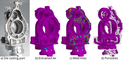 Die-cast part (left), followed by: Simulation of casting defects caused by process disturbance variables. Signatures under the component illustrations: ‘a) Die-casting part’, ‘b) Entrained Air’, ‘c) Weld Lines’, ‘d) Porosities’.