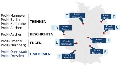 Deutschlandkarte mit verschiedenen Standorten, u.a: Aachen, Darmstadt, Karlsruhe, Nürnberg, Ilmenau, Dresden, Berlin, Hannover mit unterschiedlichen Aufgaben. Aufgabe des Umformens in Dresden.