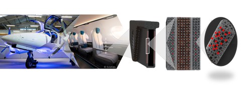 Graphic illustrating increasing levels of detail from right to left: an aircraft, an aircraft seat, and detailed lightweight structural components.
