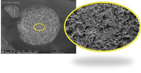 Structural cross-section (left) and magnified view of the structure (right) of a porous carbon fiber.