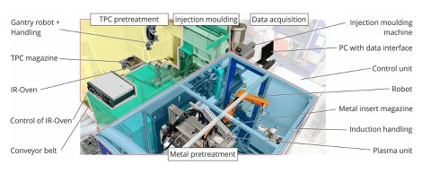 Automated hypro manufacturing cell 