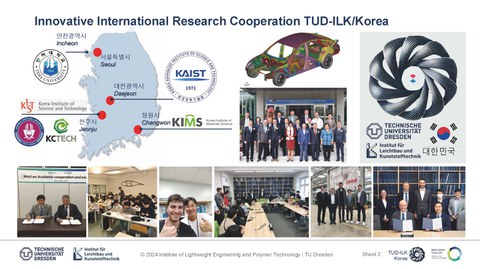 Various photos of the network participants and a map of South Korea showing the individual cooperation partners: Korea Institute of Materials Science (KIMS), Changwon, Korea Institute of Science and Technology (KIST).