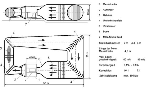 NWK TU Dresden
