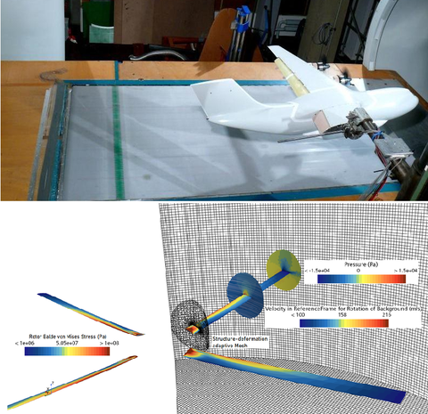 Windkanal test and CFD results