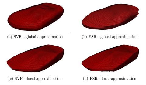 Beispielhafte Darstellung mittels Support Vector Regression (SVM) und Evolutionary based Symbolic Regression (ESR) approximierter Versagenskörper