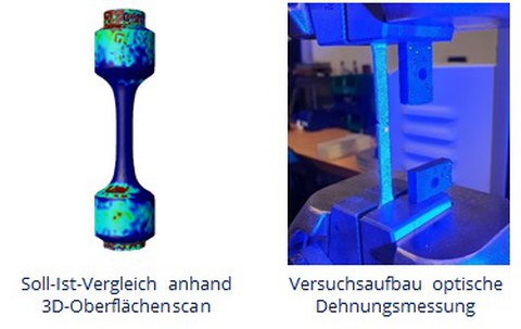 Additiv gefertigte, metallische Luftfahrzeugbauteile: Soll-Ist-Vergleich anhand 3D-Oberflächenscan (links), Versuchsaufbau optische Dehnungsmessung (rechts)