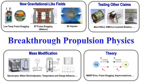 Breakthrough Propulsion at TU Dresden