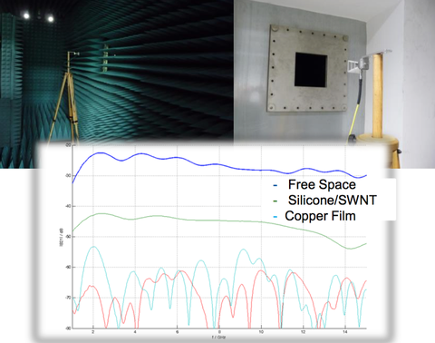 Electromagnetic Radiation Tests of Carbon Nanotube Layers