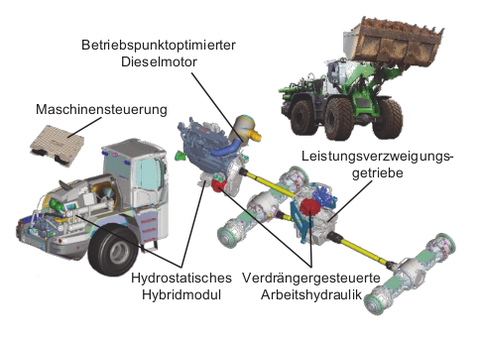 Antriebssystem der Demonstratormaschine Radlader