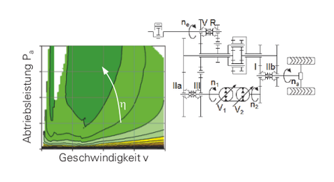 Berechneter Getriebewirkungsgrad