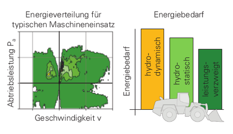 Belastungssituation und Energiebedarf