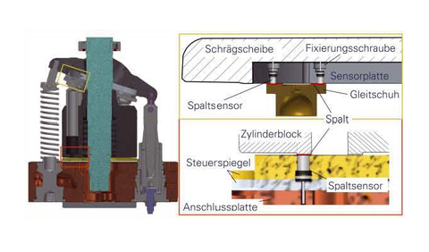 Lebensdauerkritische Bereiche im Dichtspalt einer Axialkolbenpumpe in Schrägscheibenbauweise