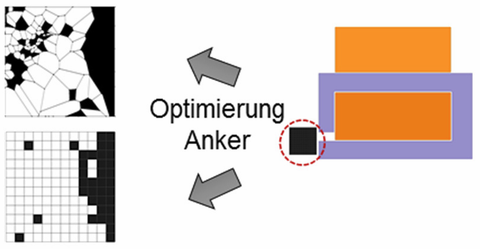 Beispielhafte Topologieoptimierung eines Teilbereichs mit verschiedenen Methoden