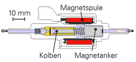 Diese Dosierpumpe fördert Kraftstoff präzise aus dem Tank zur Standheizung