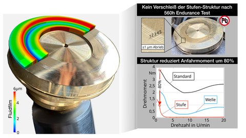 Tribologieoptimierung von Pumpensystemen durch fertigungsgerechte Einbringung von Mesostrukturen