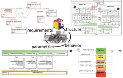 Model-Based Systems Engineering