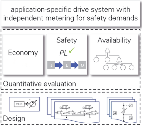 Approach in the project