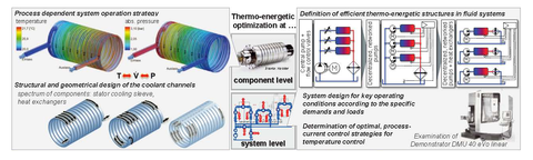 Zielsetzung der 2. Projektphase im Teilprojekt A04 „Thermofluidtechnik“ des SFB/TR 96