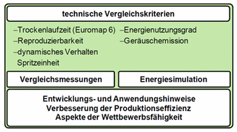 Vergleichskatagorien und -untersuchungen