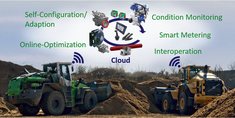 Baumaschinen im Kontext Industrie 4.0