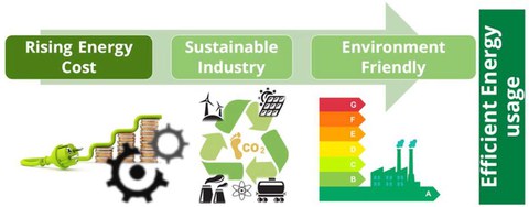 energy efficiency