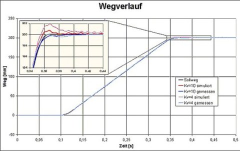 fo-antriebe-aktoren-Bild 1