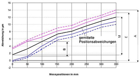 Positionsgenauigkeit_2