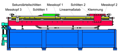 Versuchsstandsaufbau für Impulskompensation: Sekundärteilschlitten geklemmt; beide Schlitten frei beweglich