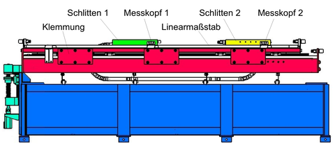 Versuchsstandsaufbau für Impulsentkopplung: Sekundärteilschlitten frei beweglich; Schlitten 2 starr mit Gestell verbunden; Emulation von Steifigkeit und Dämpfung zur Impulskompensation mittels zweitem Direktantrieb