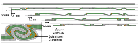 2D-Simulation Stauchversuch