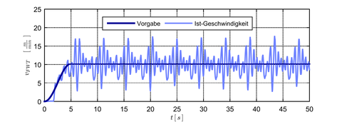 Fahrunruhe_Raupenfahrwerk
