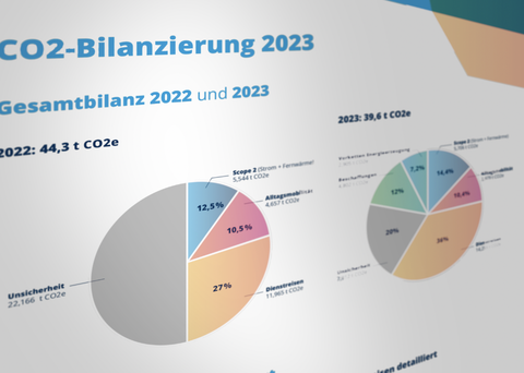 Tortendiagramme zur CO2-Bilanzierung