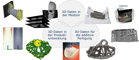 Reverse Engineering Process