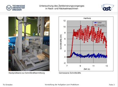 MW-MB-AKM-26_Experimentelle Analyse