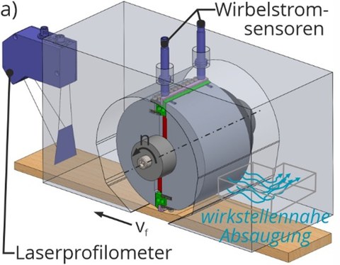Das Bild zeigt das zu entwickelnde Werkzeug und die angedachten Sensoren