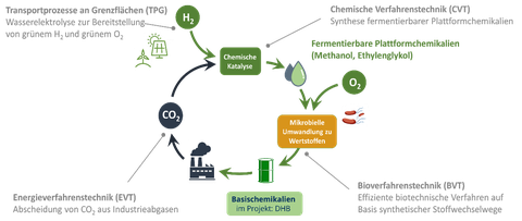 CARBONCYCLE
