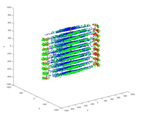 Monte-Carlo-Simulation des Rohrsystems