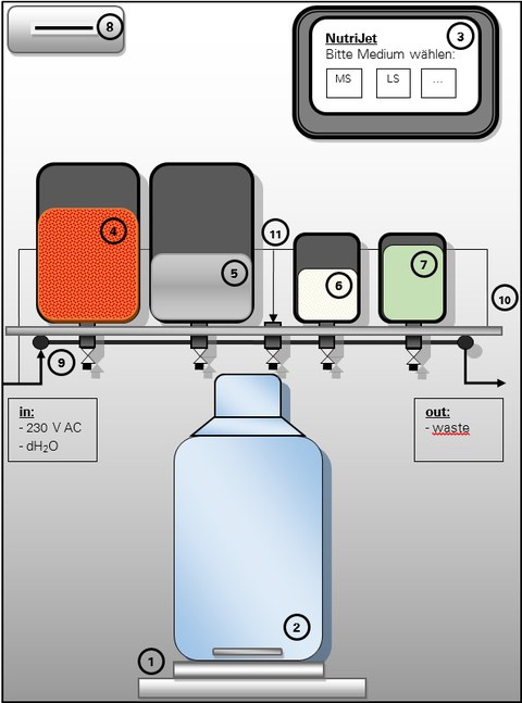 schematic view of NutriJet
