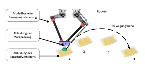 Pick-and-place robot
