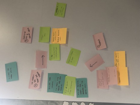 Post its an einer Wand.