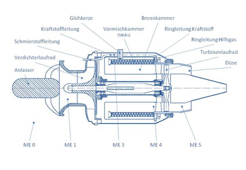 Schnittbild TJ-74 Modelltriebwerk