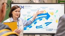 ITM Jubiläum 