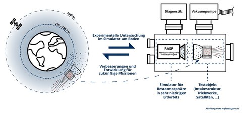 Experimental setup sketch of the simulator