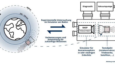 Experimental setup sketch of the simulator