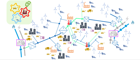 Symbolische Darstellung der Sektoren Gebäude, Industrie, Mobilität und Energietransformation (von PV-Anlagen, Windrädern, (Atom-)Kraftwerken, chemischer Energieträger und elektrische Leiter) durch Strom- und Wärme- bzw. Kältenetze verbunden mit symbolisch