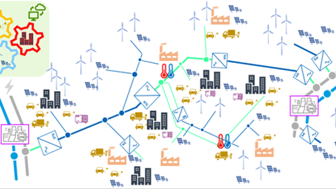 Symbolische Darstellung der Sektoren Gebäude, Industrie, Mobilität und Energietransformation (von PV-Anlagen, Windrädern, (Atom-)Kraftwerken, chemischer Energieträger und elektrische Leiter) durch Strom- und Wärme- bzw. Kältenetze verbunden mit symbolisch