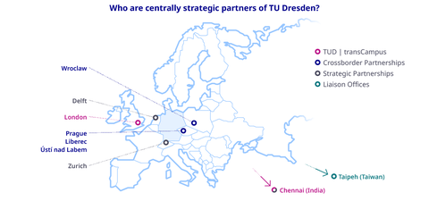 Orte strategischer Partnerschaften der TUD