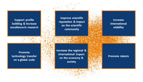 6 goals of strategic partnership work
